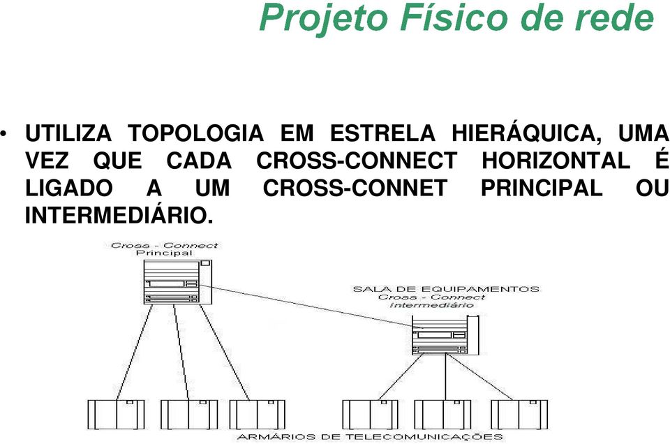 CROSS-CONNECT HORIZONTAL É LIGADO