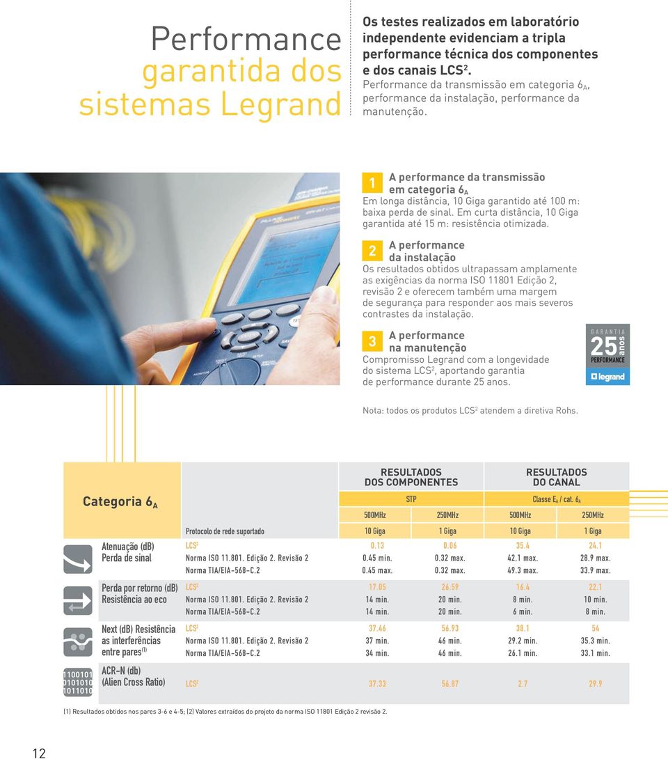 A performance da transmissão 1 em categoria 6 A Em longa distância, 10 Giga garantido até 100 m: baixa perda de sinal. Em curta distância, 10 Giga garantida até 15 m: resistência otimizada.