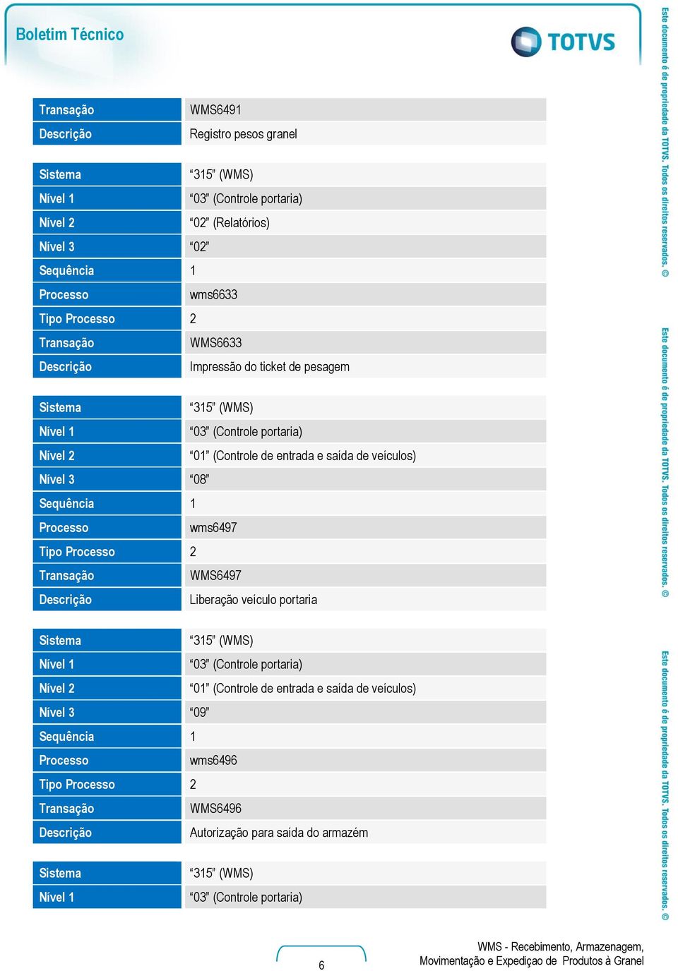 WMS6497 Liberação veículo portaria 03 (Controle portaria) 01 (Controle de entrada e saída de veículos) Nível 3 09 wms6496 Tipo 2