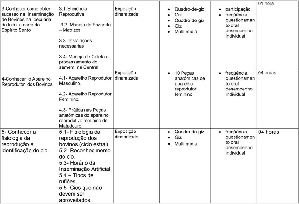 4.2- Aparelho Reprodutor Feminino. 10 Peças anatômicas de aparelho reprodutor feminino 04 horas 5- Conhecer a fisiologia da reprodução e identificação do cio. 4.