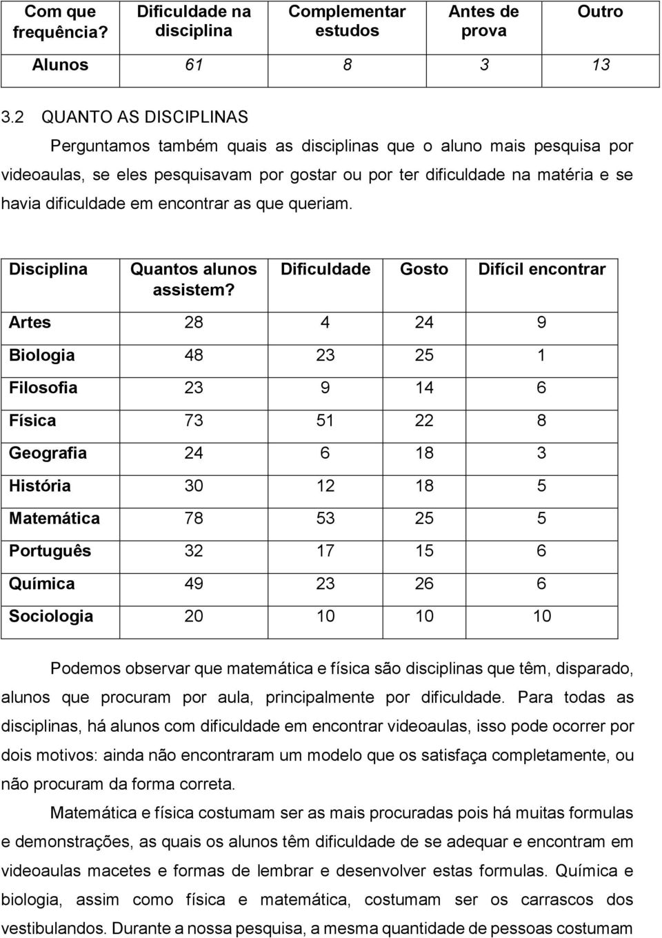 encontrar as que queriam. Disciplina Quantos alunos assistem?