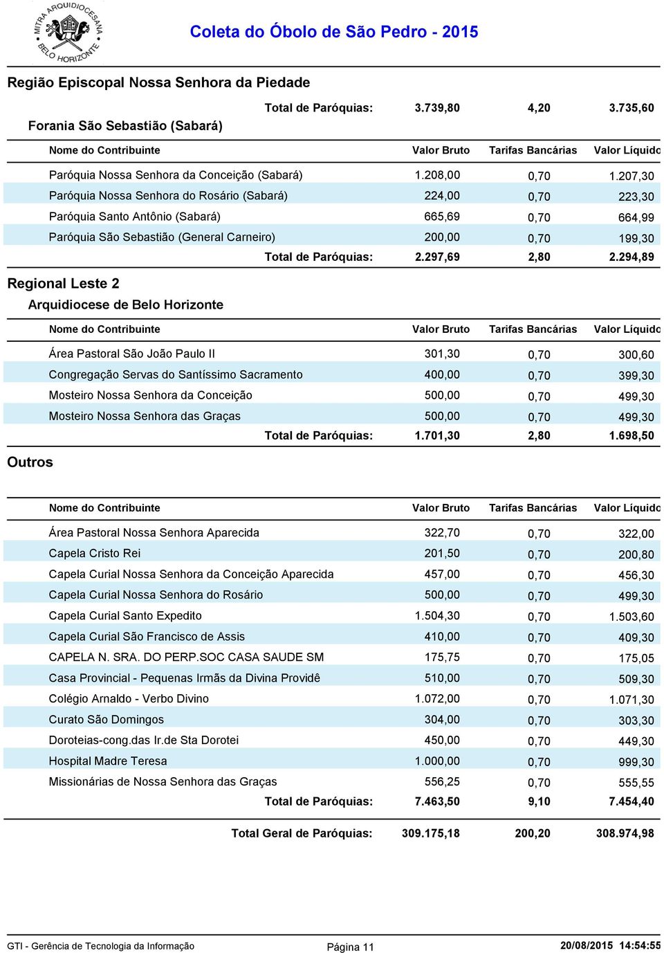 Paróquias: 2.297,69 2,80 2.