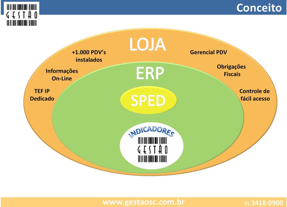 000 PDV s instalados Gerencial PDV