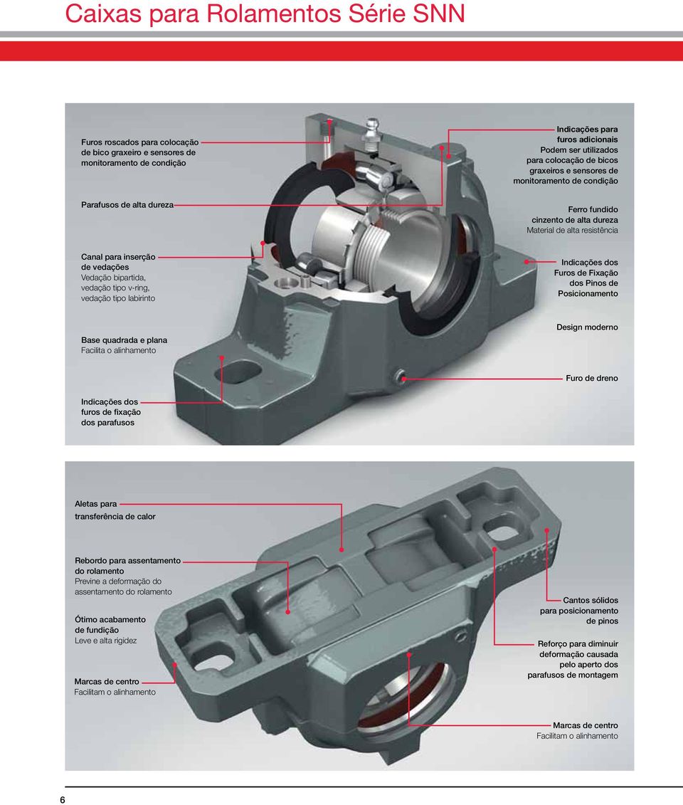 vedação tipo v-ring, vedação tipo labirinto Indicações dos Furos de Fixação dos Pinos de Posicionamento Base quadrada e plana Facilita o alinhamento Design moderno Furo de dreno Indicações dos furos