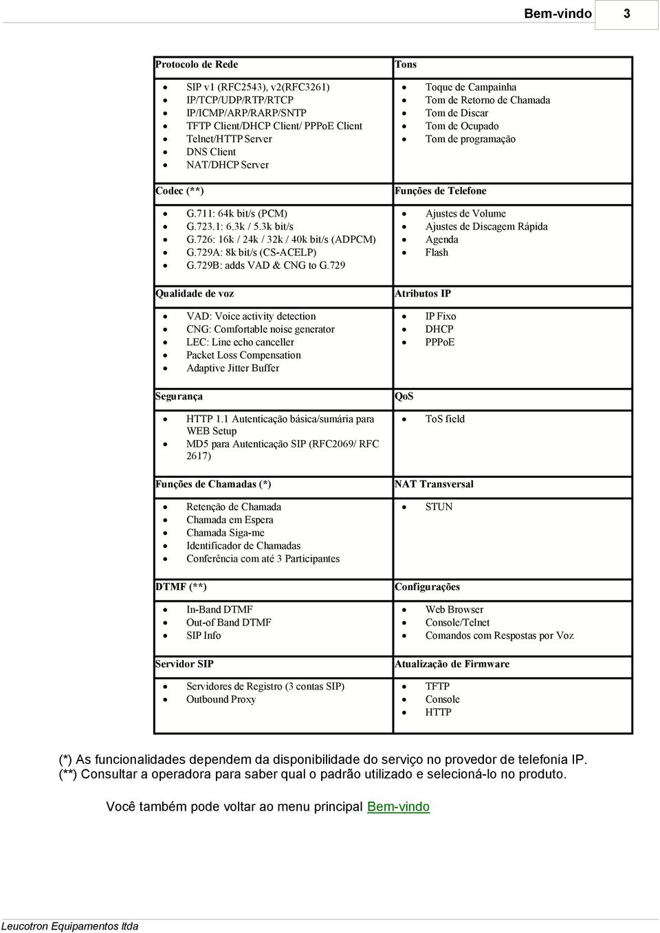 729 Qualidade de voz VAD: Voice activity detection CNG: Comfortable noise generator LEC: Line echo canceller Packet Loss Compensation Adaptive Jitter Buffer Segurança HTTP 1.