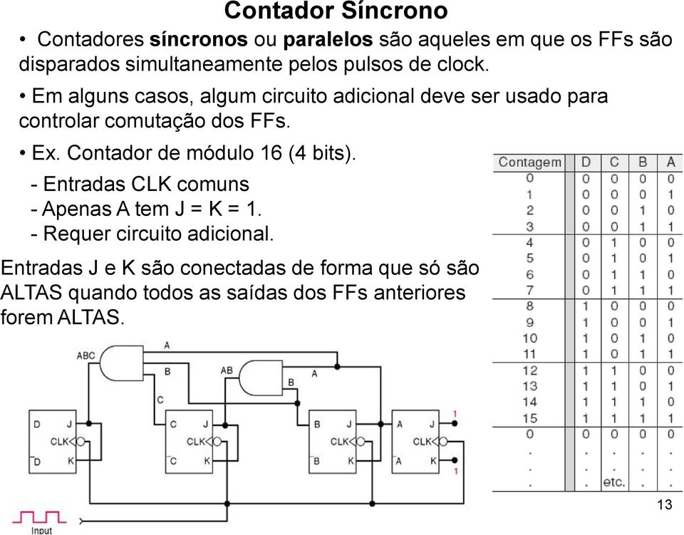 Ex. Contador de módulo 16 (4 bits). - Entradas CLK comuns - Apenas A tem J = K = 1. - Requer circuito adicional.