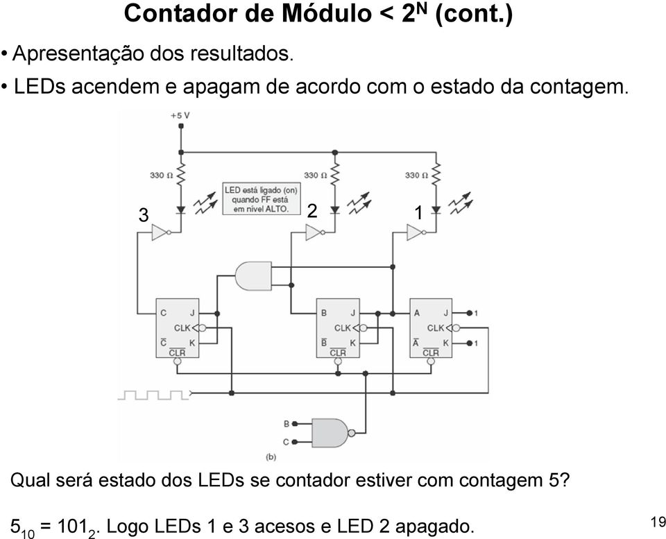 3 2 1 Qual será estado dos LEDs se contador estiver com