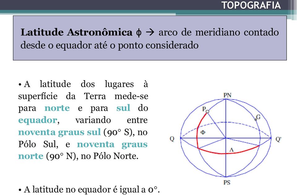 para sul do equador, variando entre noventa graus sul (90 S), no Pólo Sul, e