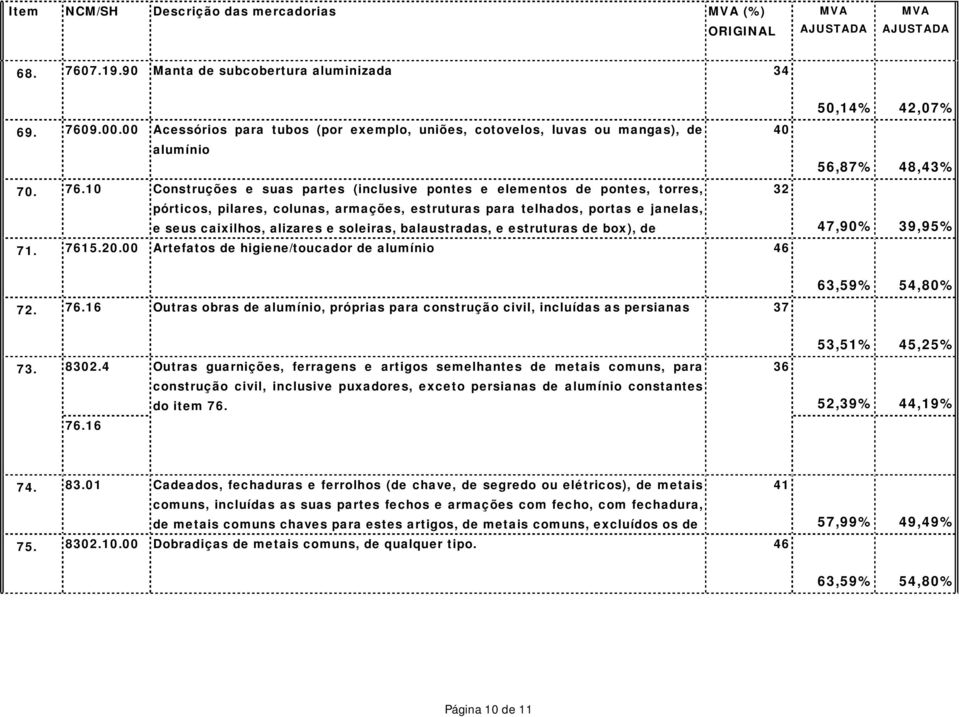 soleiras, balaustradas, e estruturas de box), de 71. 761