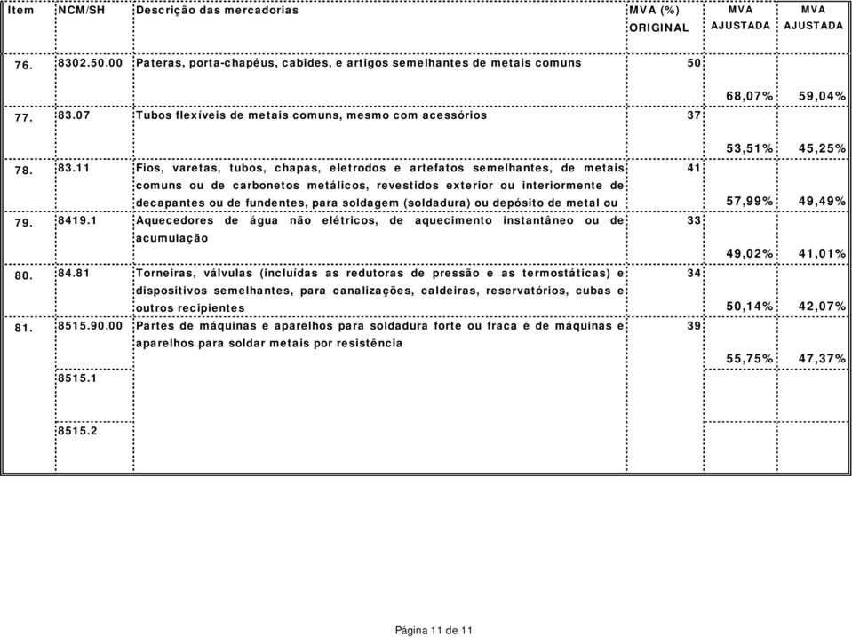 (soldadura) ou depósito de metal ou 79. 841