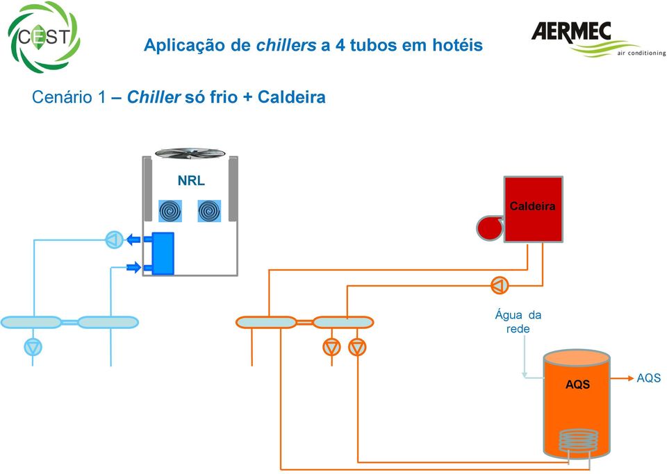 Chiller só frio +