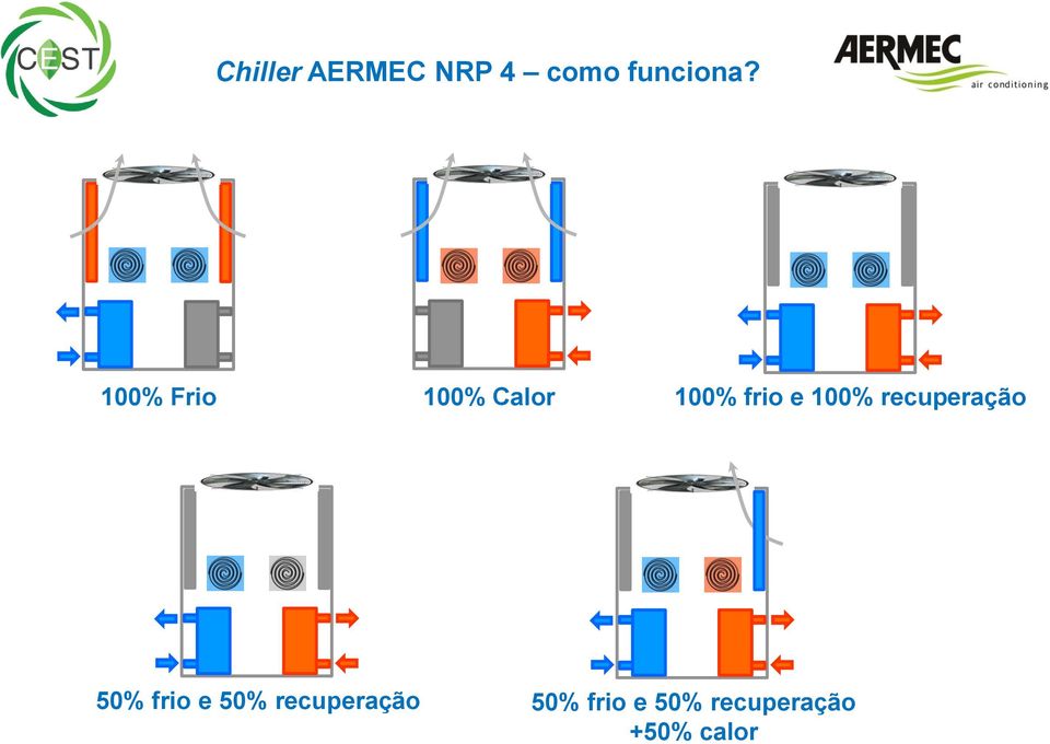 recuperação 50% frio e 50%