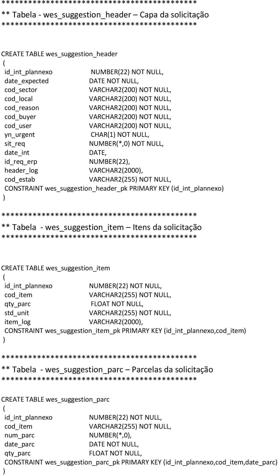 VARCHAR2200) NOT NULL, yn_urgent CHAR1) NOT NULL, sit_req NUMBER*,0) NOT NULL, date_int DATE, id_req_erp NUMBER22), header_log VARCHAR22000), cod_estab VARCHAR2255) NOT NULL, CONSTRAINT