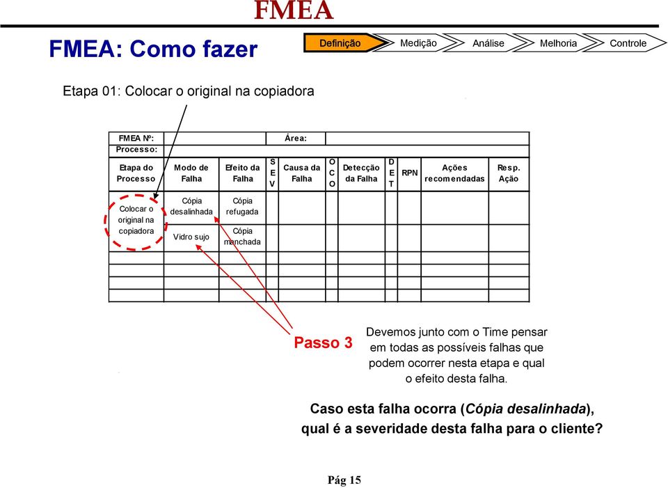 Ação Colocar o original na copiadora desalinhada Vidro sujo refugada manchada Passo 3 Devemos junto com o Time pensar