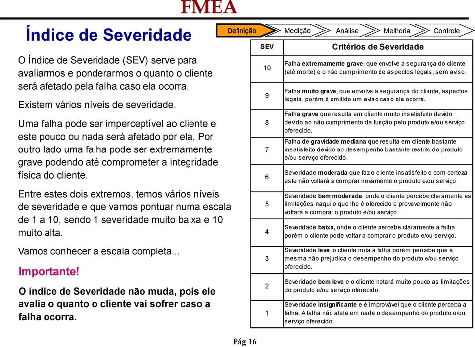 ntre estes dois extremos, temos vários níveis de severidade e que vamos pontuar numa escala de 1 a 10, sendo 1 severidade muito baixa e 10 muito alta.