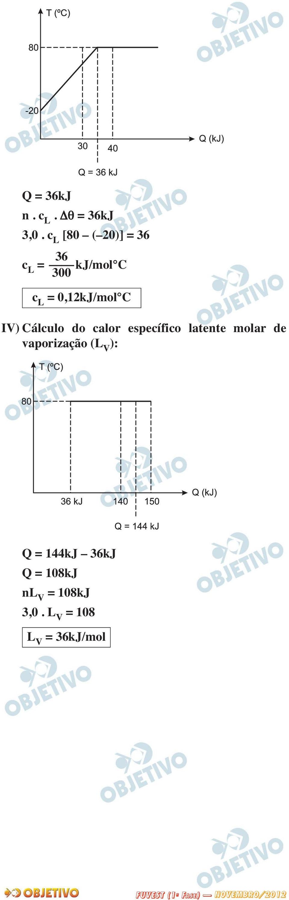 0,12kJ/mol C IV) Cálculo do calor específico latente