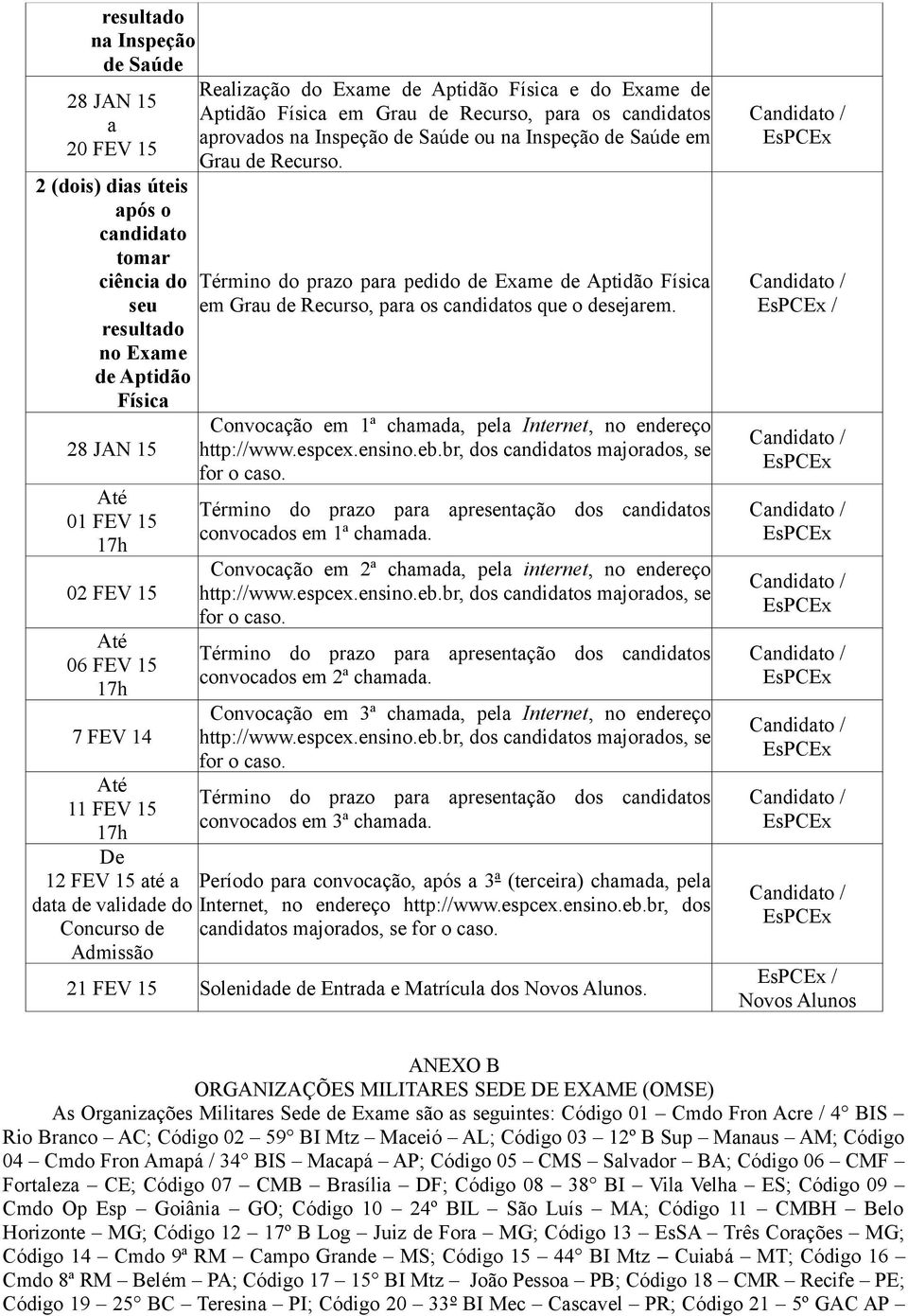 Inspeção de Saúde ou na Inspeção de Saúde em Grau de Recurso. Término do prazo para pedido de Exame de Aptidão Física em Grau de Recurso, para os candidatos que o desejarem.