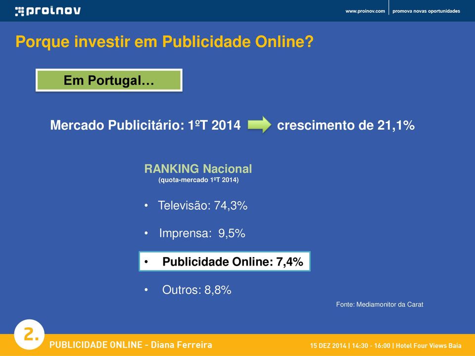 21,1% RANKING Nacional (quota-mercado 1ºT 2014) Televisão: