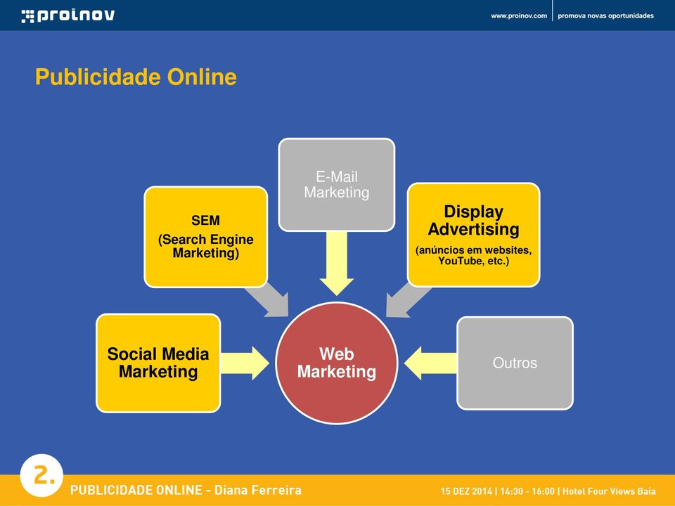 Advertising (anúncios em websites,