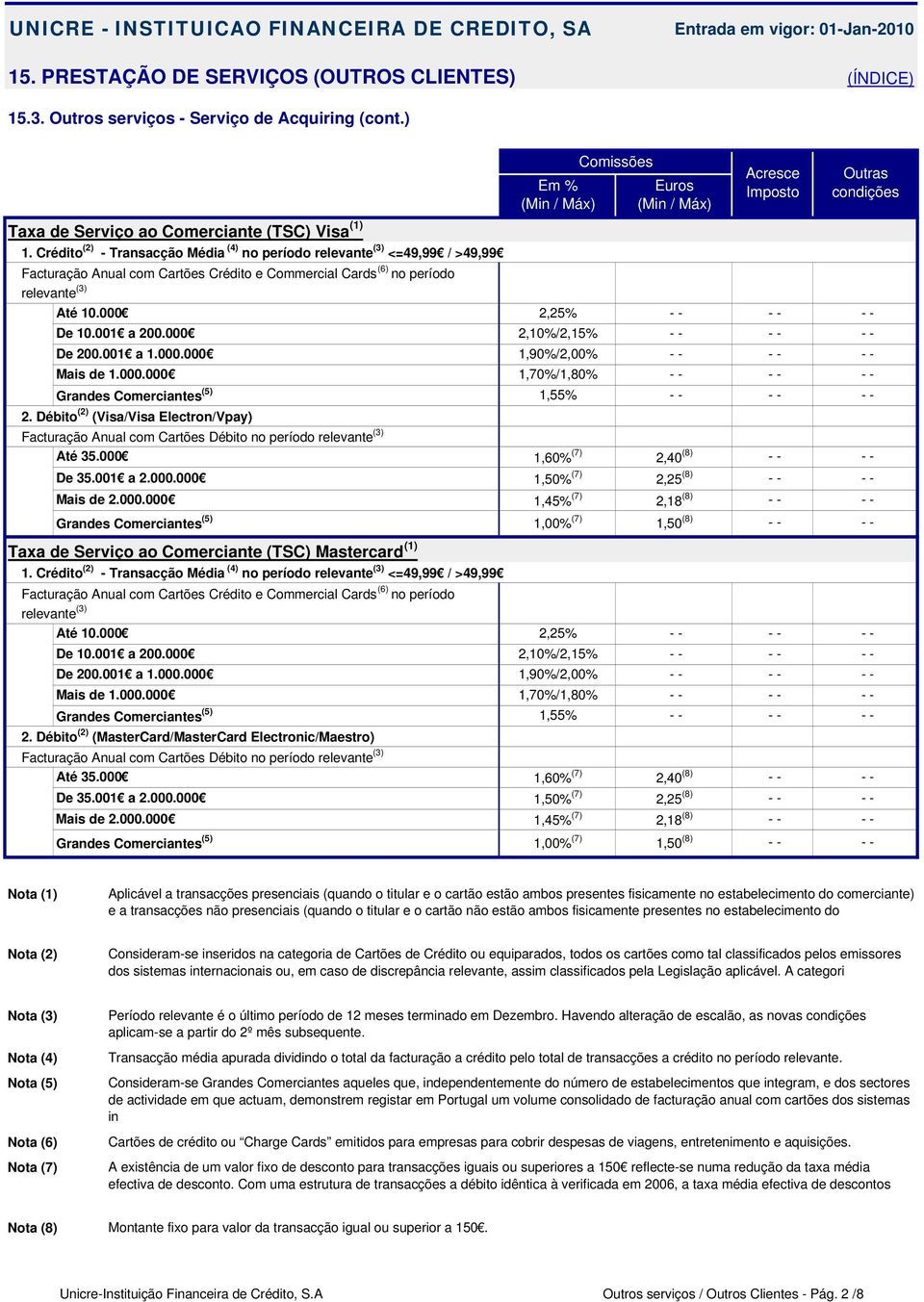 001 a 1.000.000 Mais de 1.000.000 Grandes Comerciantes (5) 2. Débito (2) (Visa/Visa Electron/Vpay) Facturação Anual com Cartões Débito no período relevante (3) Até 35.000 De 35.001 a 2.000.000 Mais de 2.