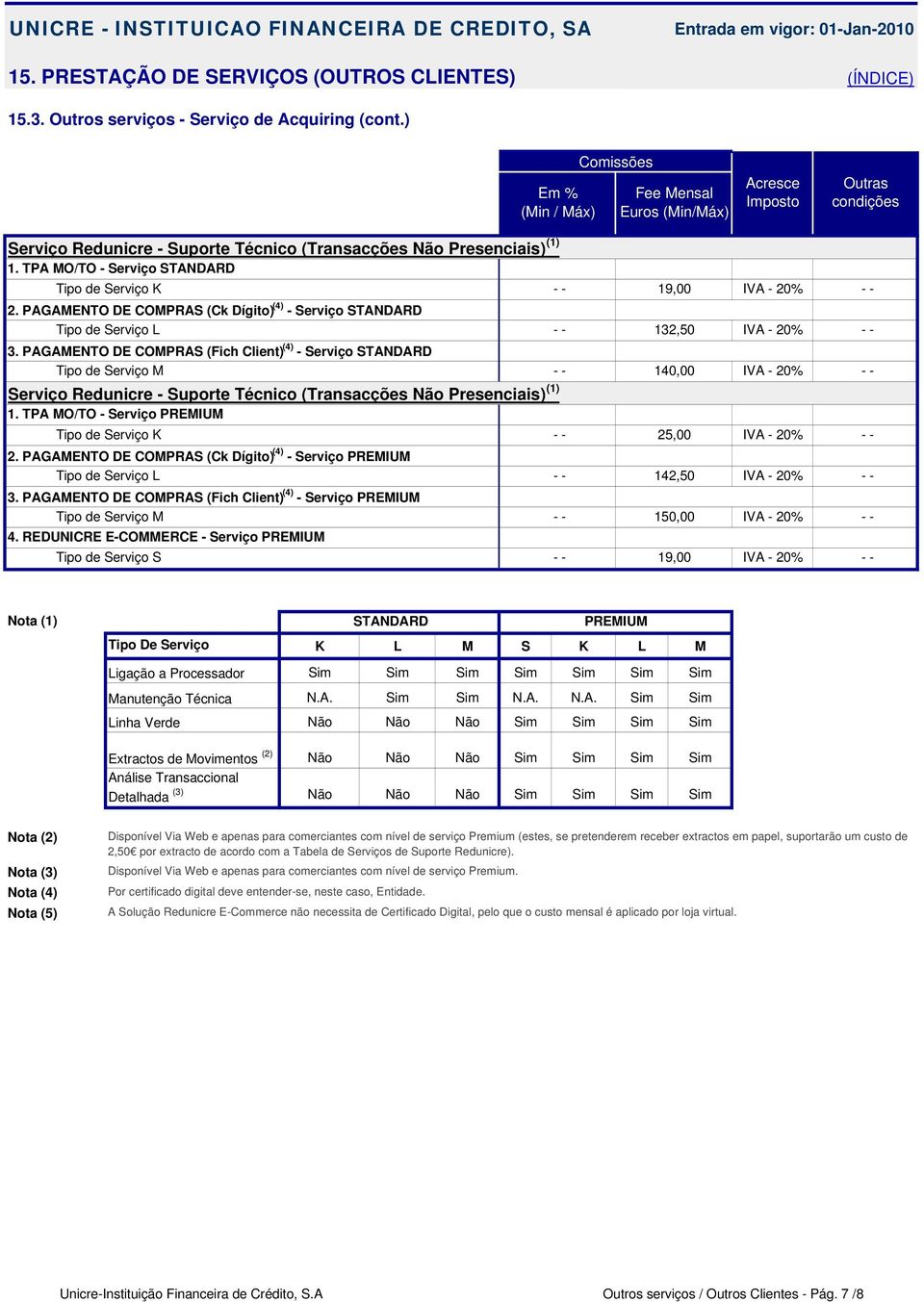 PAGAMENTO DE COMPRAS (Ck Dígito) (4) - Serviço STANDARD Tipo de Serviço L 3.