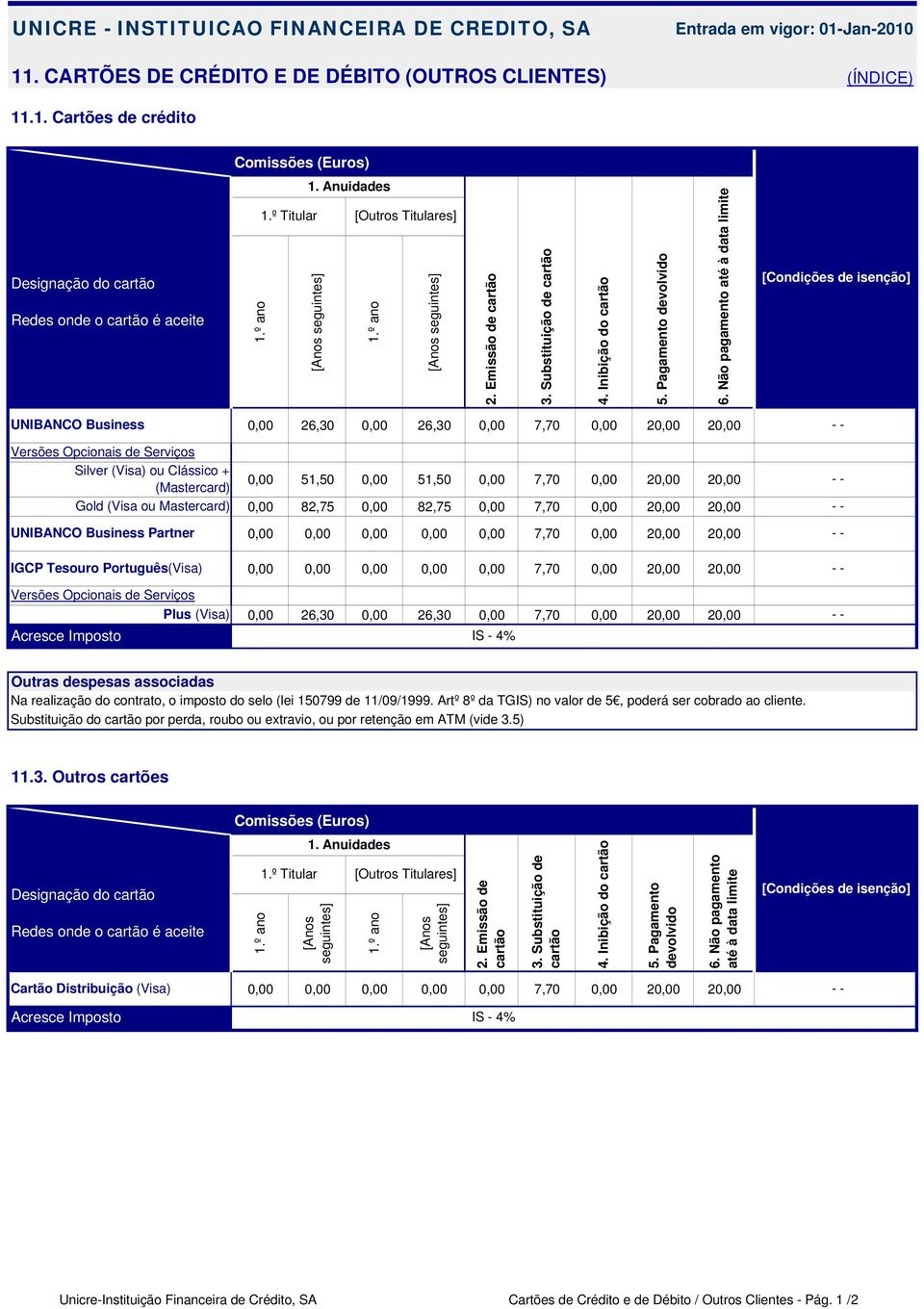 Não pagamento até à data limite [Condições de isenção] UNIBANCO Business Versões Opcionais de Serviços Silver (Visa) ou Clássico + (Mastercard) Gold (Visa ou Mastercard) UNIBANCO Business Partner