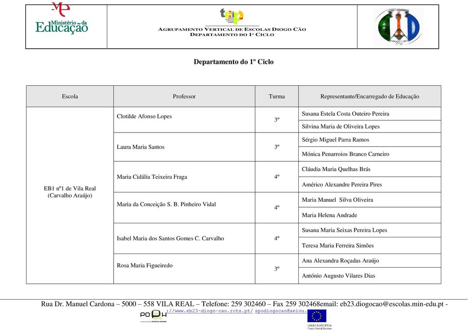 Carvalho 4º Sérgio Miguel Parra Ramos Mónica Penarroios Branco Carneiro Cláudia Maria Quelhas Brás Américo Alexandre Pereira Pires Maria Manuel Silva