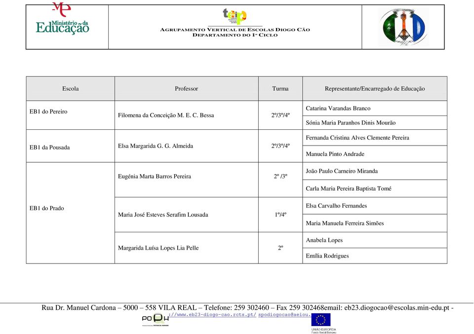 G. Almeida 2º/3º/4º Eugénia Marta Barros Pereira 2º /3º Fernanda Cristina Alves Clemente Pereira Manuela Pinto Andrade João