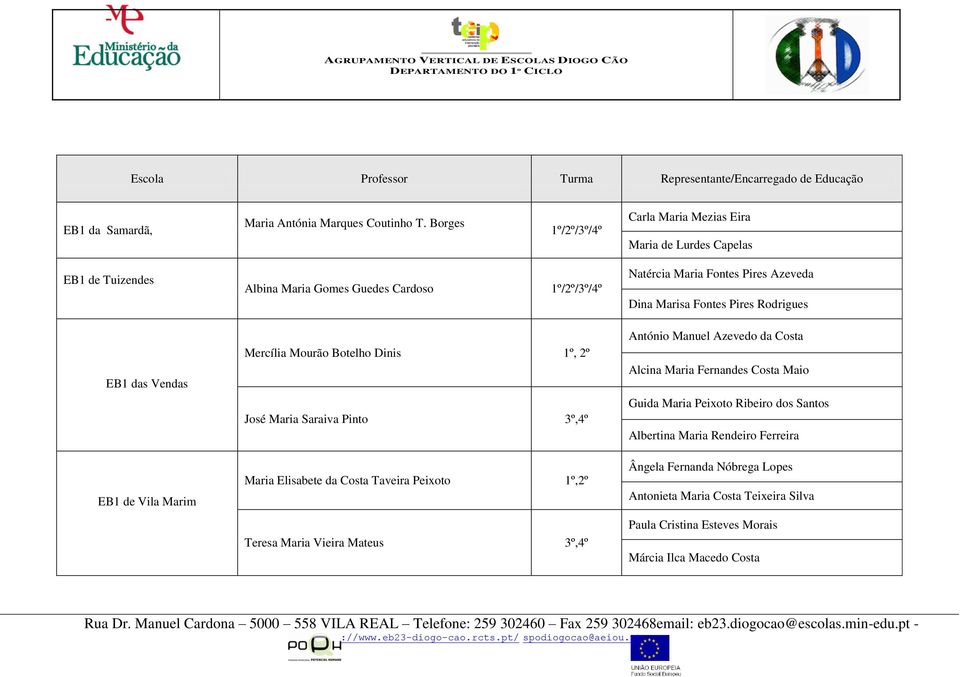 Mourão Botelho Dinis 1º, 2º José Maria Saraiva Pinto 3º,4º Maria Elisabete da Costa Taveira Peixoto 1º,2º Teresa Maria Vieira Mateus 3º,4º Natércia Maria Fontes Pires