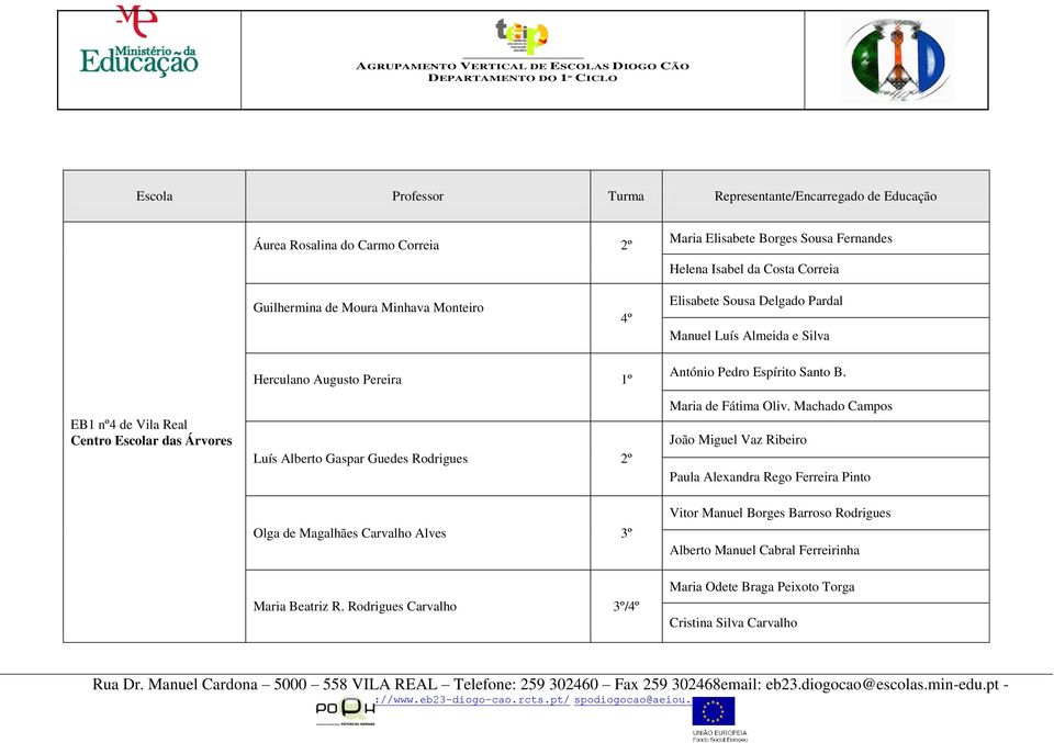 Olga de Magalhães Carvalho Alves 3º António Pedro Espírito Santo B. Maria de Fátima Oliv.