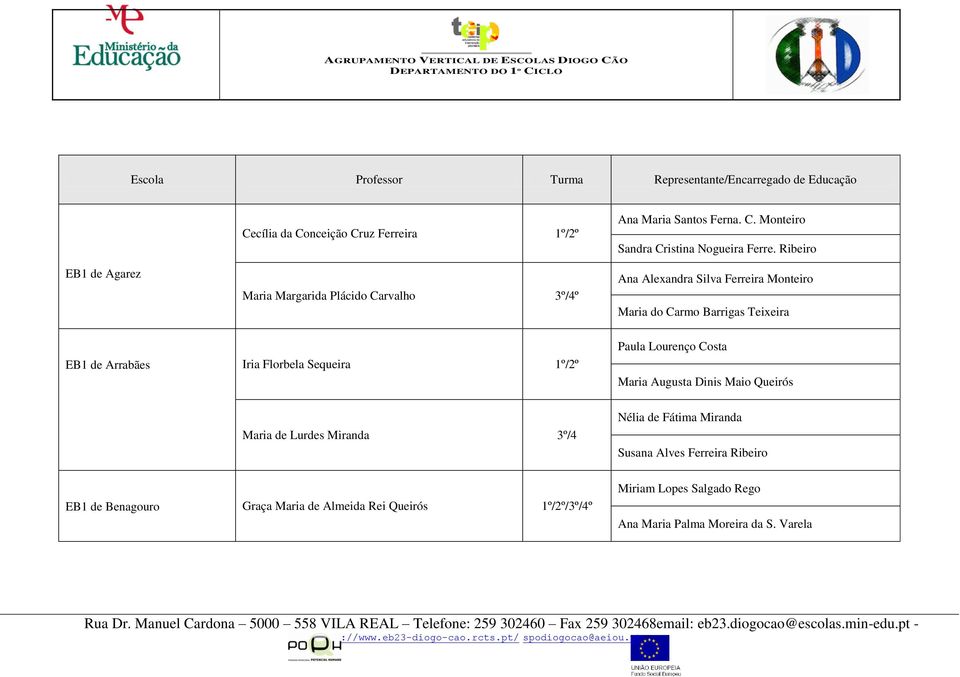 Lourenço Costa Maria Augusta Dinis Maio Queirós Maria de Lurdes Miranda 3º/4 Nélia de Fátima Miranda Susana Alves Ferreira Ribeiro EB1 de