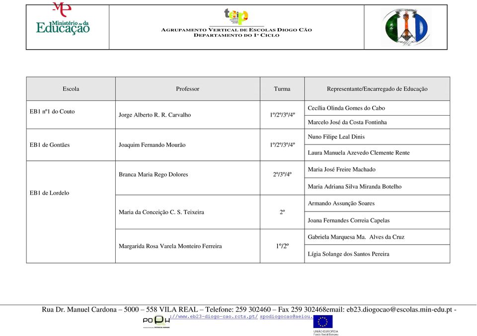 Branca Maria Rego Dolores 2º/3º/4º Nuno Filipe Leal Dinis Laura Manuela Azevedo Clemente Rente Maria José Freire Machado EB1 de Lordelo