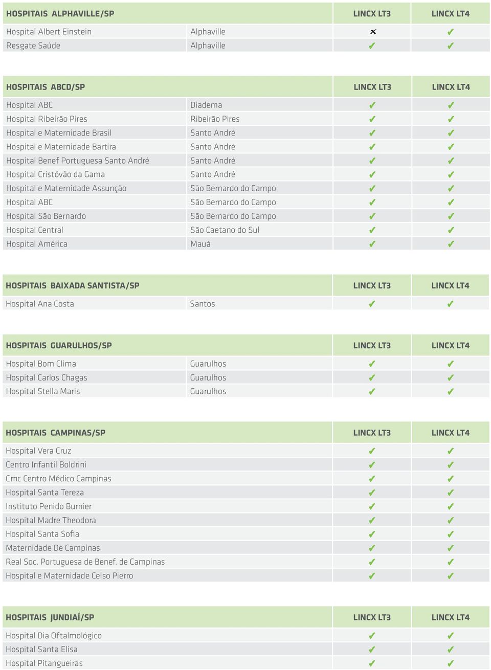 Maternidade Assunção São Bernardo do Campo Hospital ABC São Bernardo do Campo Hospital São Bernardo São Bernardo do Campo Hospital Central São Caetano do Sul Hospital América Mauá HOSPITAIS BAIXADA