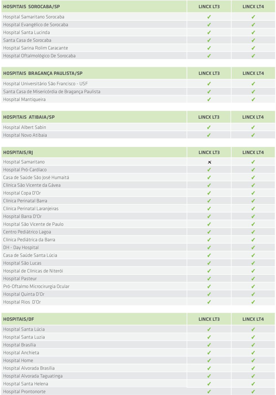 ATIBAIA/SP LINCX LT3 LINCX LT4 Hospital Albert Sabin Hospital Novo Atibaia HOSPITAIS/RJ LINCX LT3 LINCX LT4 Hospital Samaritano Hospital Pró-Cardíaco Casa de Saúde São José Humaitá Clínica São