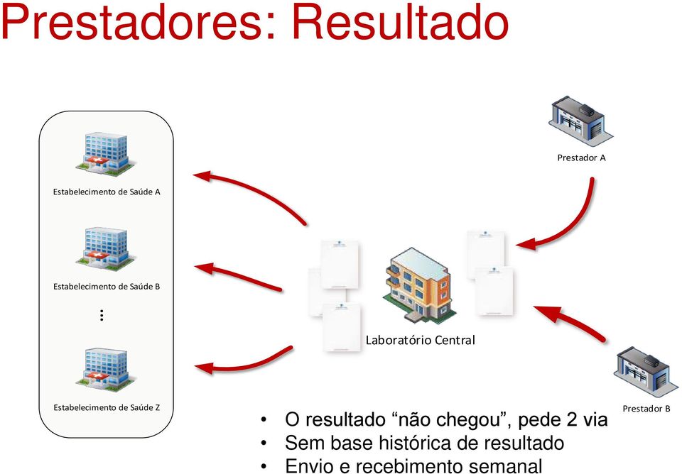 .. Laboratório Central Estabelecimento de Saúde Z O resultado