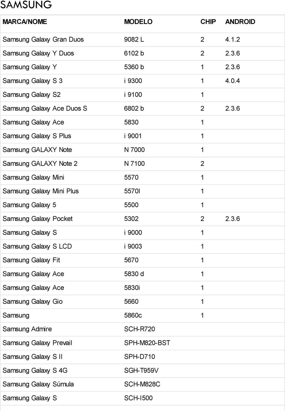 5500 1 Samsung Galaxy Pocket 530