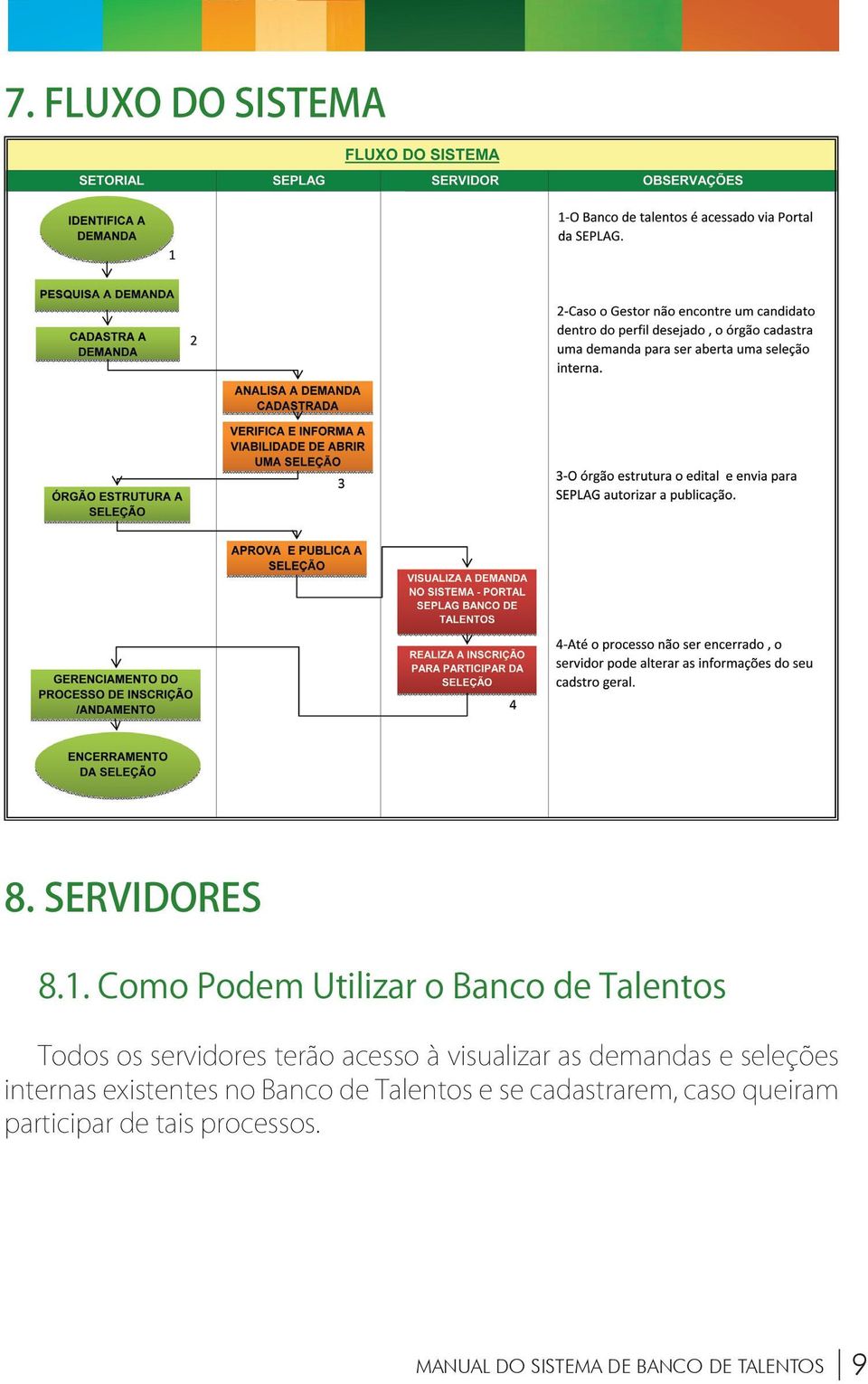 terão acesso à visualizar as demandas e seleções internas