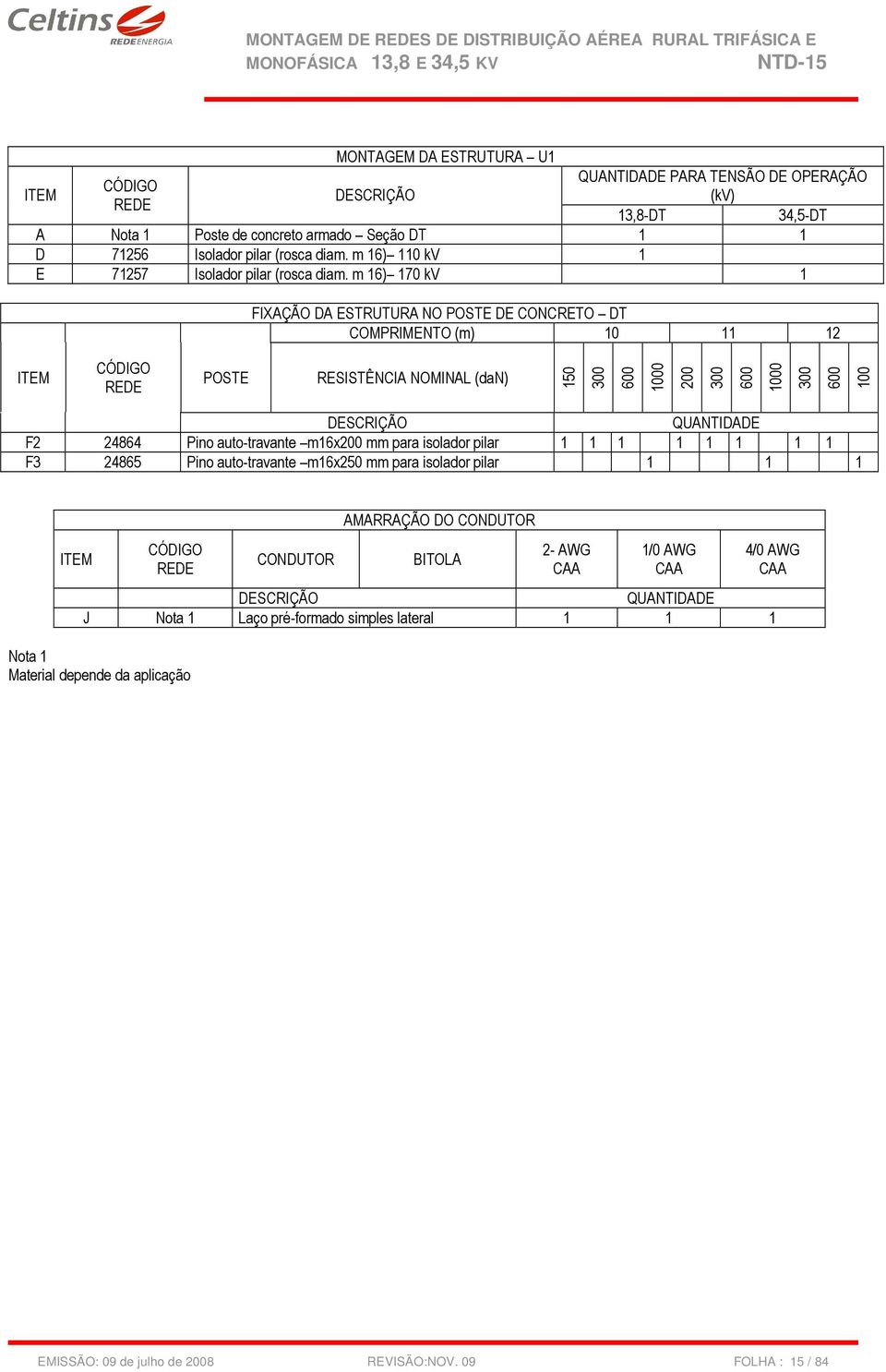 m 16) 170 kv 1 FIXAÇÃO DA ESTRUTURA NO POSTE DE CONCRETO DT COMPRIMENTO (m) 10 11 12 POSTE RESISTÊNCIA NOMINAL (dan) 150 200 100 F2 24864 Pino auto-travante m16x200 mm para