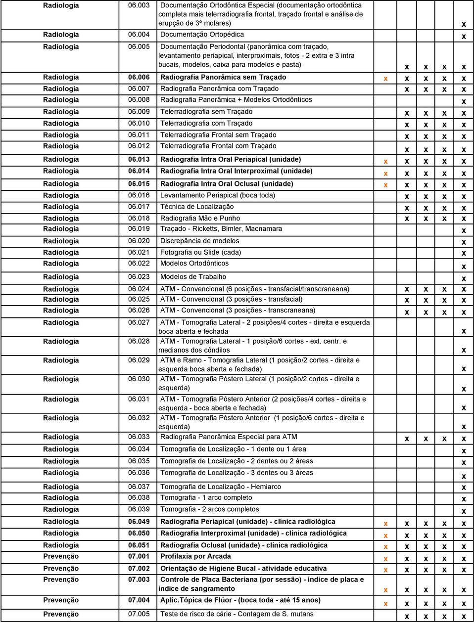 005 Documentação Periodontal (panorâmica com traçado, levantamento periapical, interproimais, fotos - 2 etra e 3 intra bucais, modelos, caia para modelos e pasta) Radiologia 06.