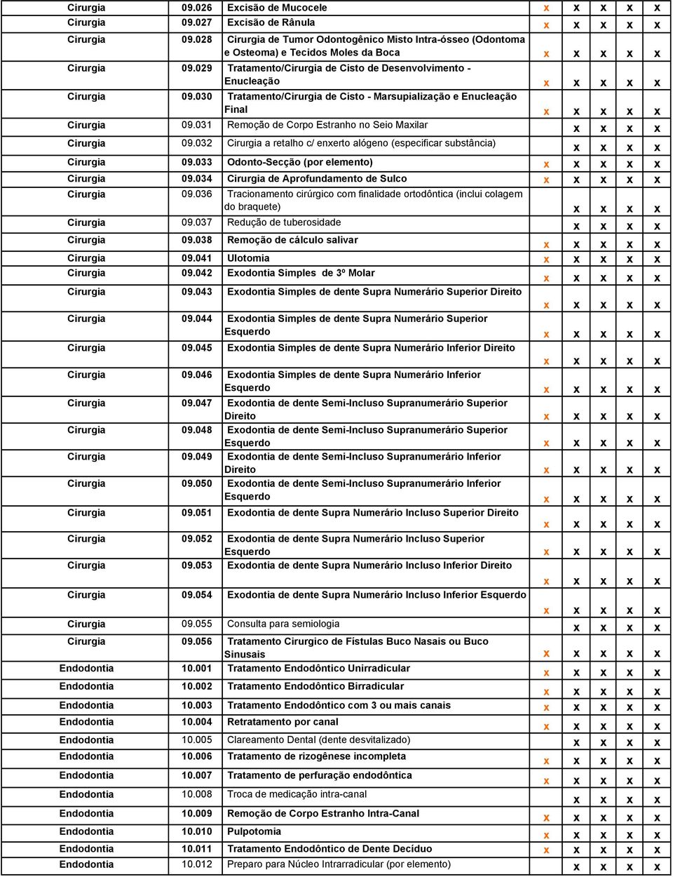 031 Remoção de Corpo Estranho no Seio Mailar Cirurgia 09.032 Cirurgia a retalho c/ enerto alógeno (especificar substância) Cirurgia 09.033 Odonto-Secção (por elemento) Cirurgia 09.