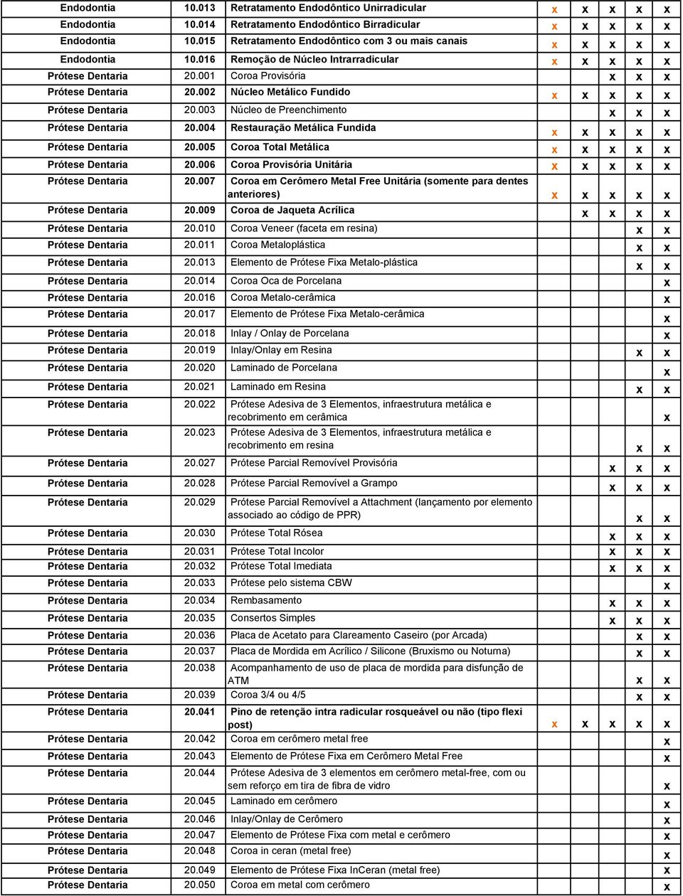004 Restauração Metálica Fundida Prótese Dentaria 20.005 Coroa Total Metálica Prótese Dentaria 20.006 Coroa Provisória Unitária Prótese Dentaria 20.