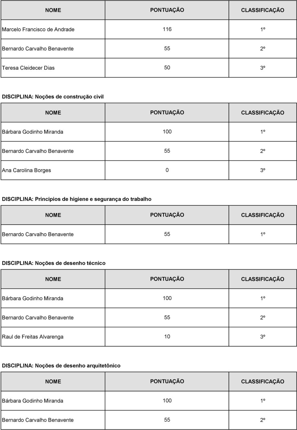 segurança do trabalho DISCIPLINA: Noções de desenho técnico Bárbara Godinho Miranda 100 Raul