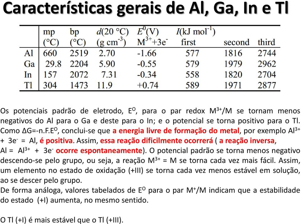 Assim, essa reação dificilmente ocorrerá ( a reação inversa, Al = Al 3+ + 3e - ocorre espontaneamente).