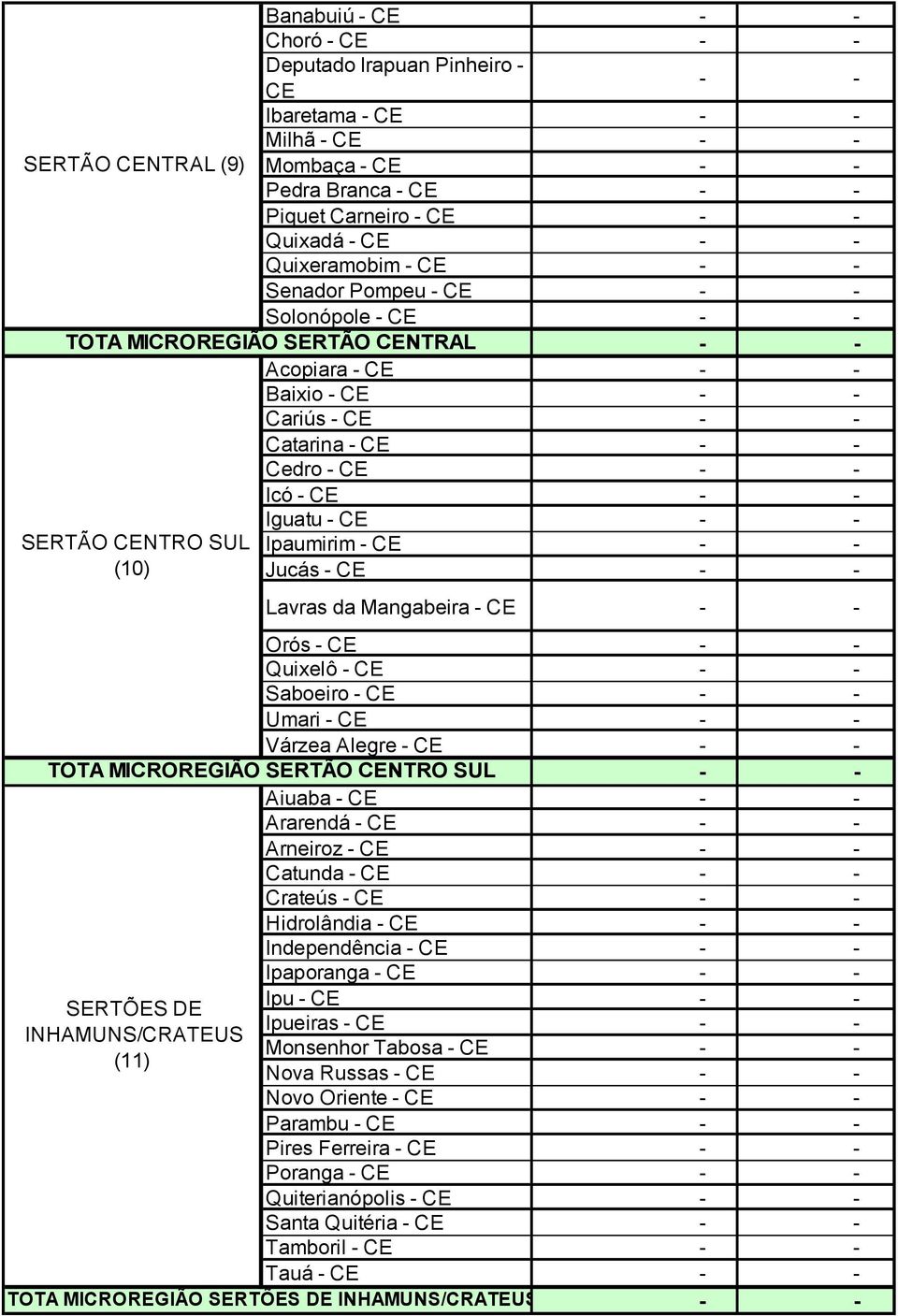 Mangabeira - CE Orós - CE Quixelô - CE Saboeiro - CE Umari - CE Várzea Alegre - CE Aiuaba - CE Ararendá - CE Arneiroz - CE Catunda - CE Crateús - CE Hidrolândia - CE Independência - CE Ipaporanga -