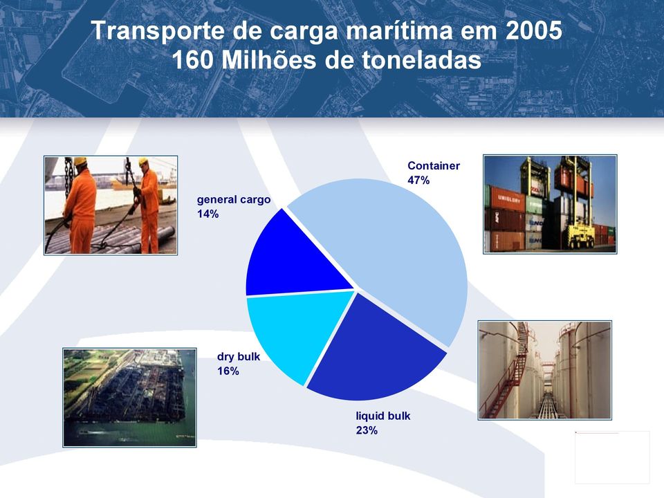 toneladas Container 47%