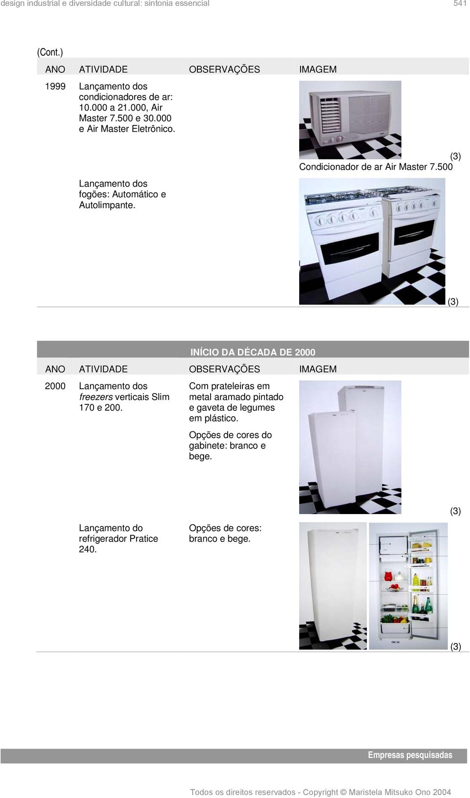 500 INÍCIO DA DÉCADA DE 2000 2000 Lançamento dos freezers verticais Slim 170 e 200.