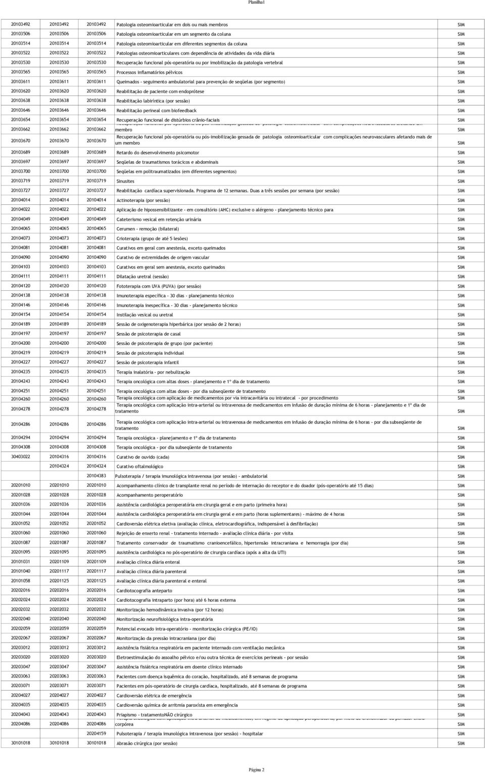Recuperação funcional pós-operatória ou por imobilização da patologia vertebral SIM 20103565 20103565 20103565 Processos inflamatórios pélvicos SIM 20103611 20103611 20103611 Queimados - seguimento