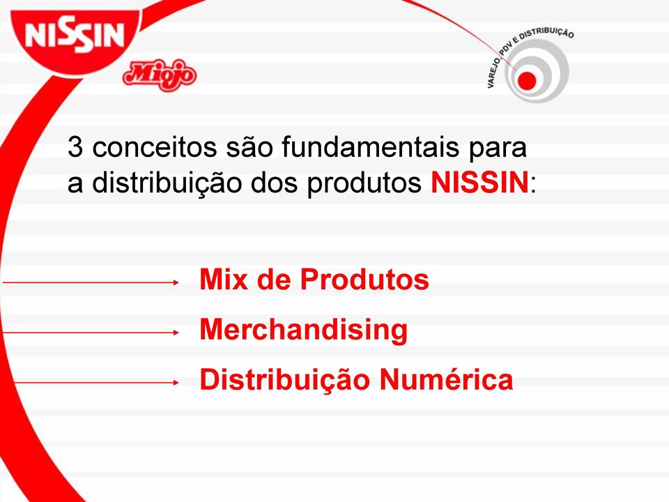 produtos NISSIN: Mix de