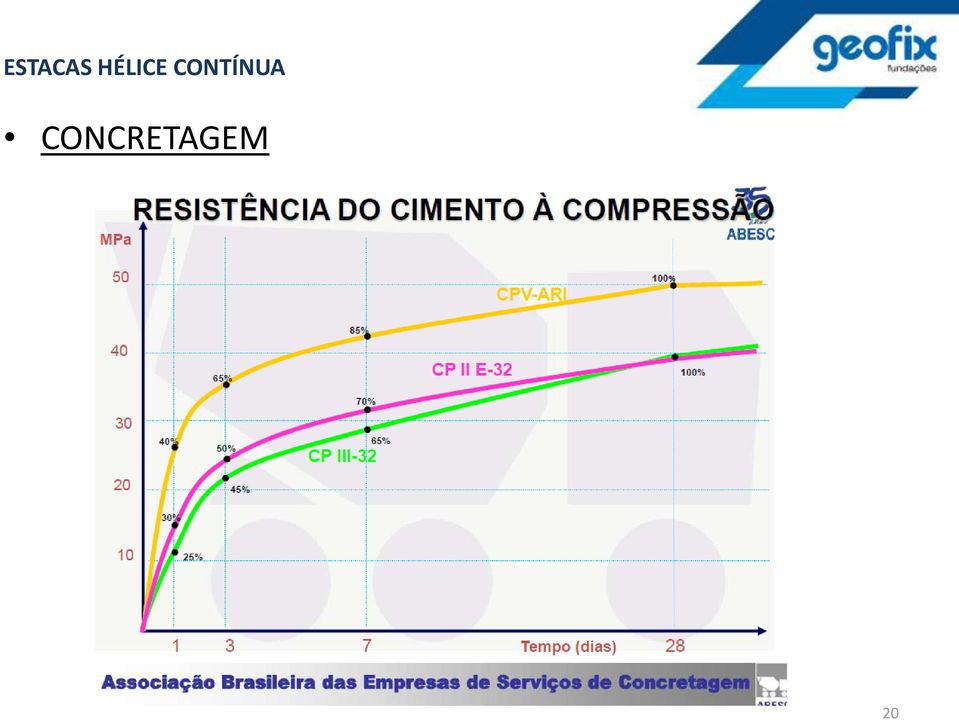 CONTÍNUA