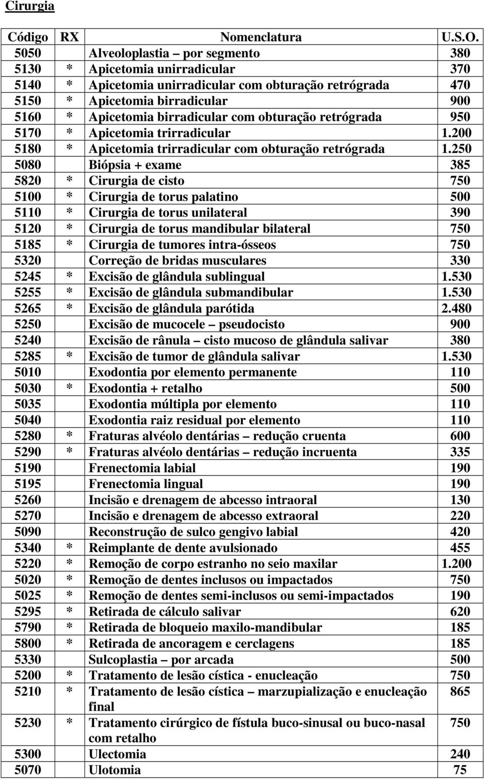 250 5080 Biópsia + exame 385 5820 * Cirurgia de cisto 750 5100 * Cirurgia de torus palatino 500 5110 * Cirurgia de torus unilateral 390 5120 * Cirurgia de torus mandibular bilateral 750 5185 *